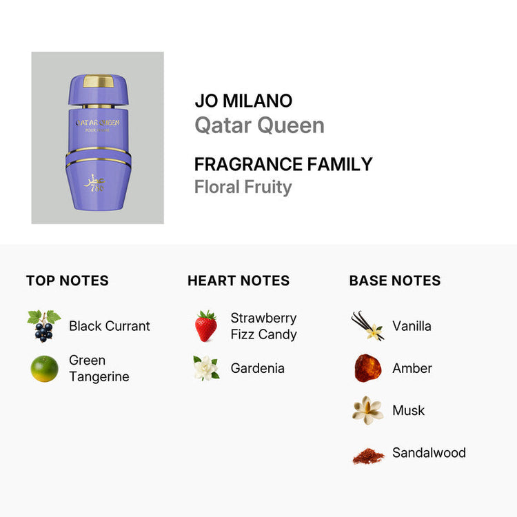 Jo Milano Ladies Qatar Queen EDP spray, 3.4 oz, floral fragrance in a sleek perfume bottle.