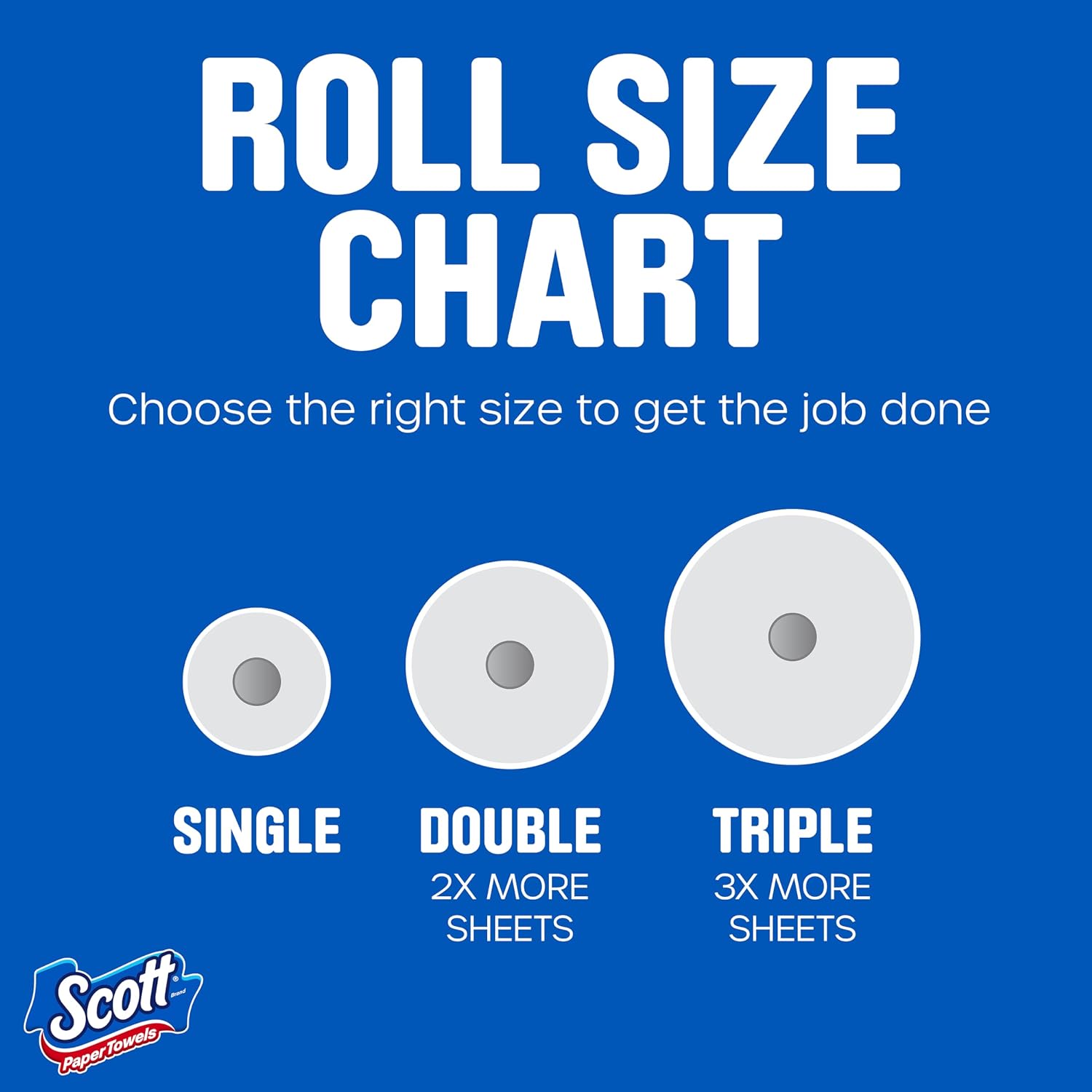 Farmacias Savia Scott Choose-A-Sheet 1-Ply Paper Towels, white, two double rolls with 108 sheets each, suitable for cleaning and drying.