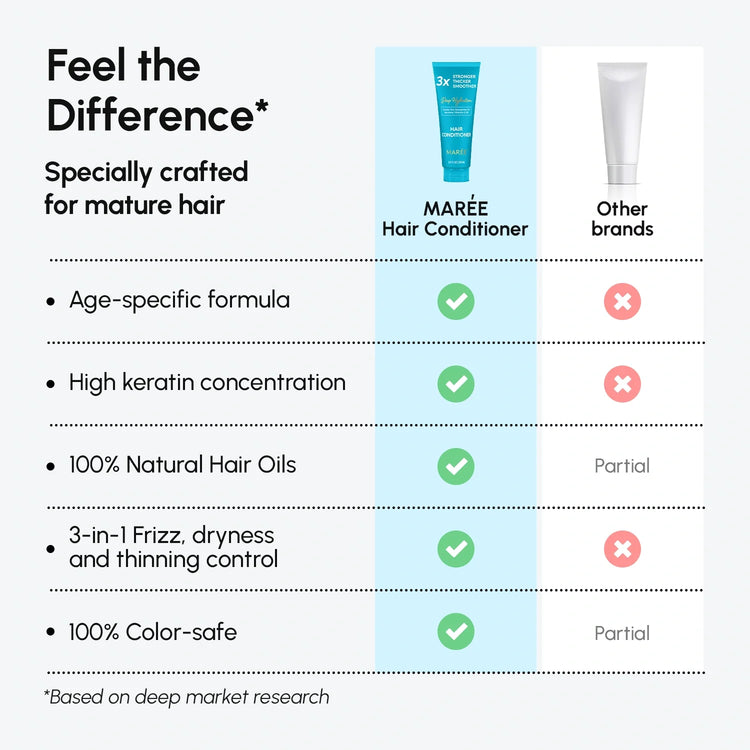 Maree Deep Hydrating Coconut Conditioner bottle with coconut imagery, designed for nourishing and moisturizing hair care.