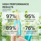 Maree Instant Eye Smoother Balm in a sleek stick, designed to reduce puffiness and smooth the skin around the eyes.