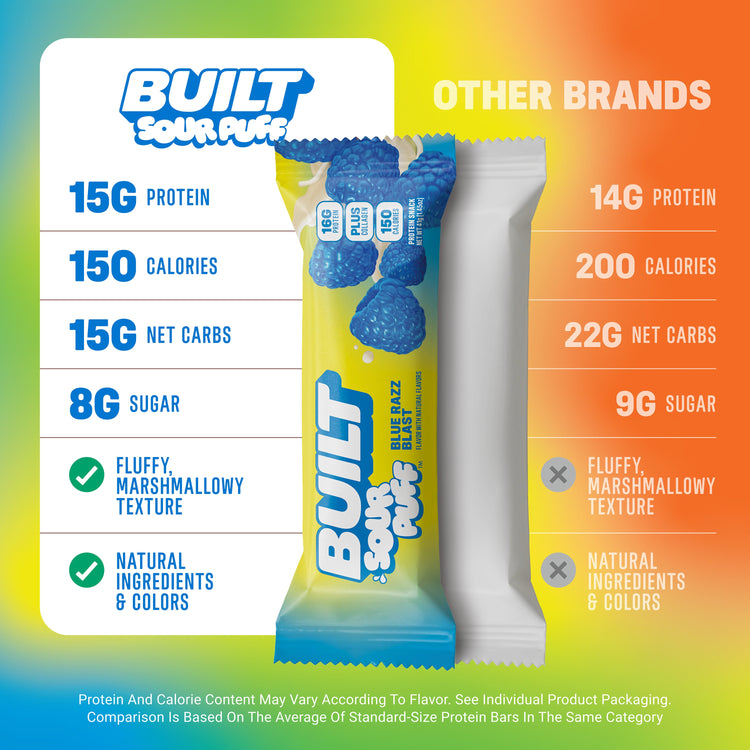 Assorted BUILT Sour Puff variety box with colorful puff candies, displayed in a stacked arrangement with a global comparison chart.