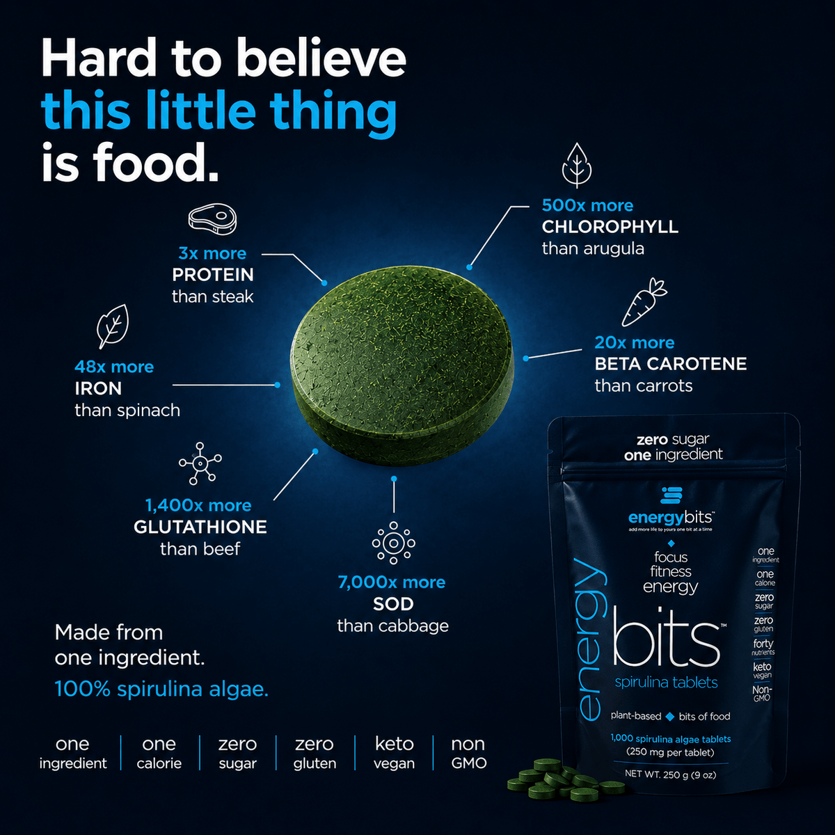 Large bag of ENERGYbits® Spirulina, a natural green superfood supplement in a resealable bag, showcasing vibrant dried spirulina flakes.