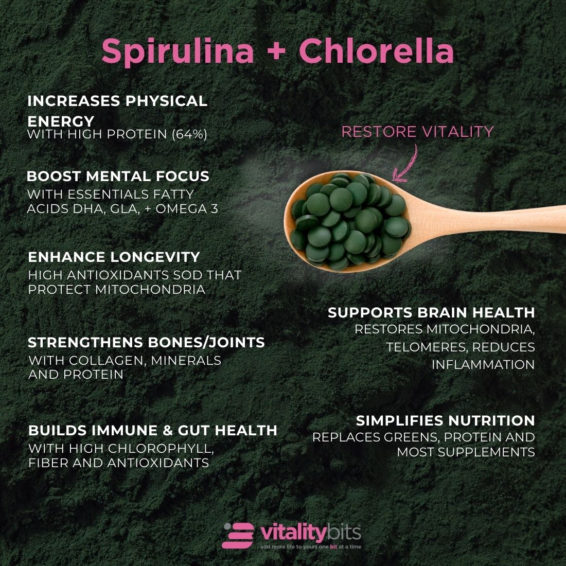 Large bag of ENERGYbits VITALITYbits Spirulina and Chlorella algae supplements in a subscription package.