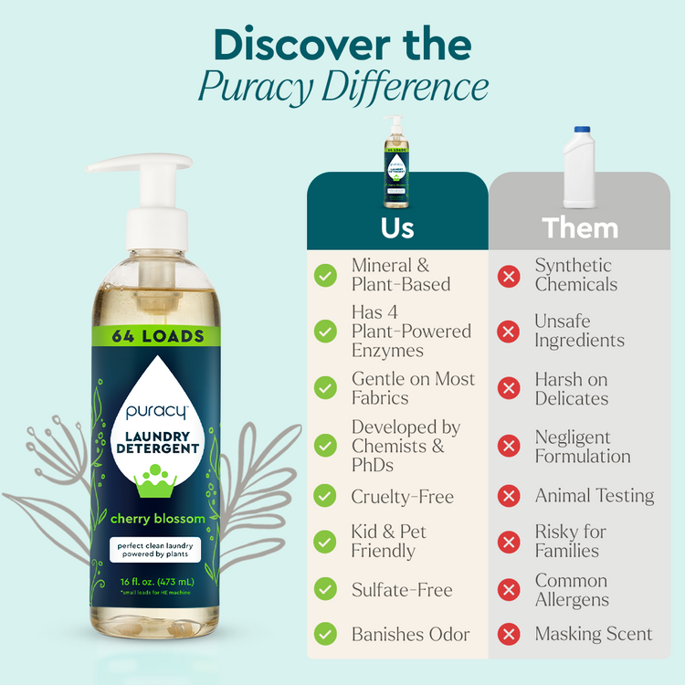 Puracy unscented concentrated laundry detergent bottle, sulfate-free and suitable for sensitive skin, with clean label and eco-friendly design.