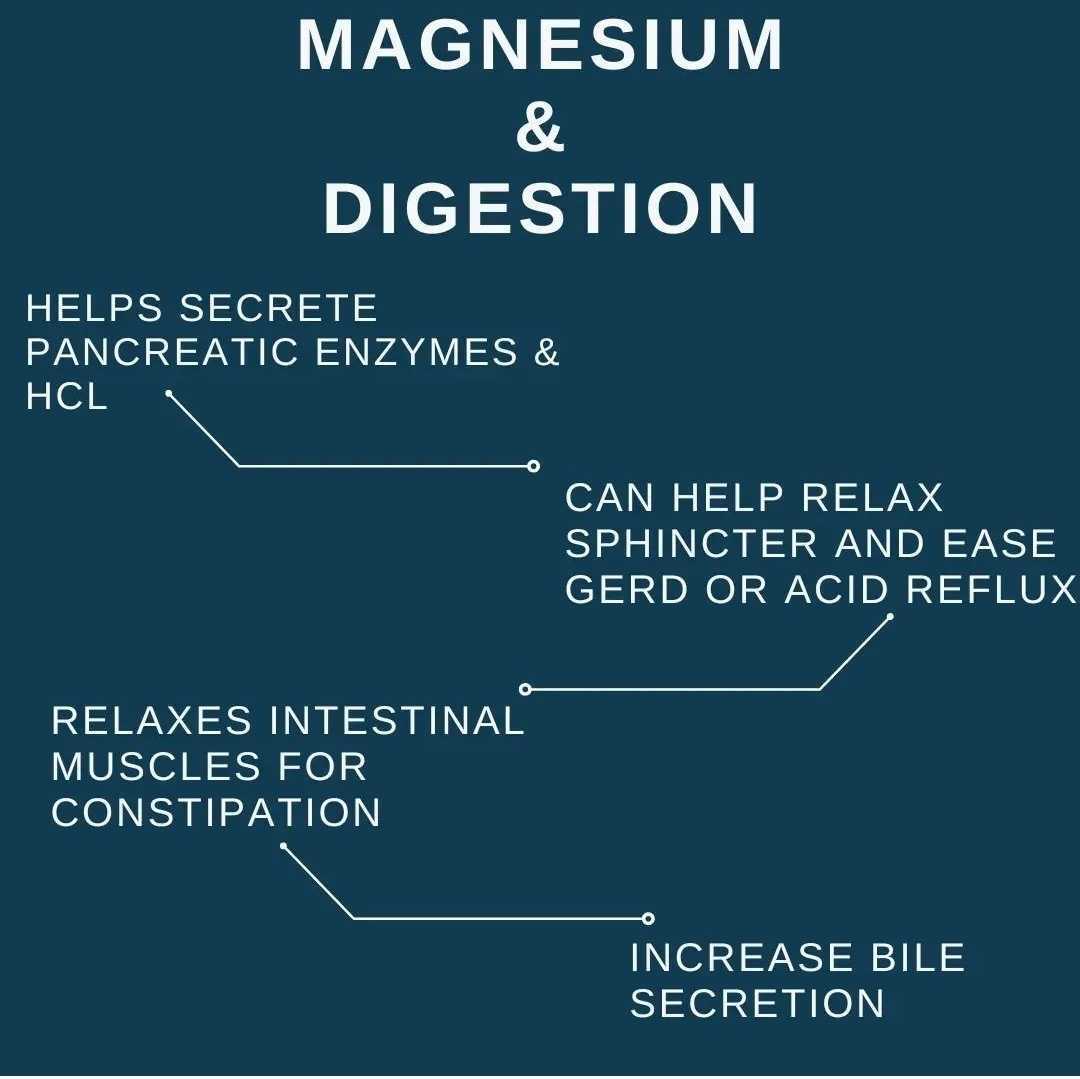 Upgraded Formulas magnesium supplement bottle with 60 capsules, designed to improve REM and deep sleep.